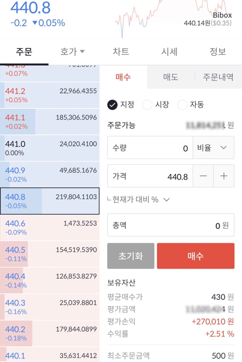 2023년 비트코인 전망과 흐름 : 네이버 블로그