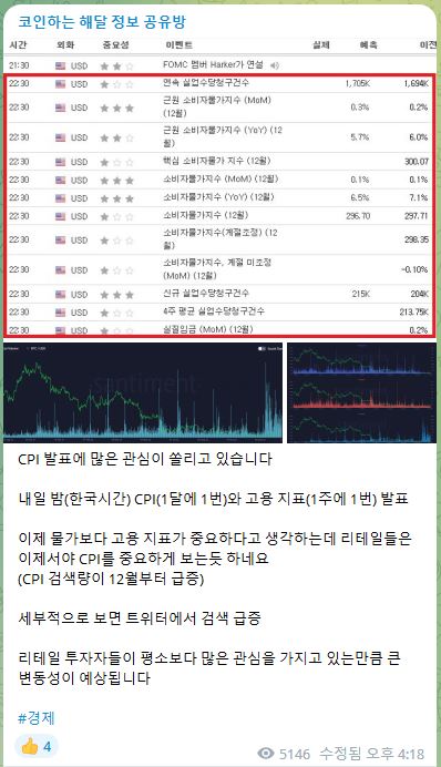 23/1/12 22:30 소비자물가지수(CPI) 발표에 대한 생각