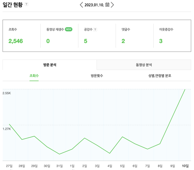  네이버 알고리즘 선택받다(네이버 충성충성)