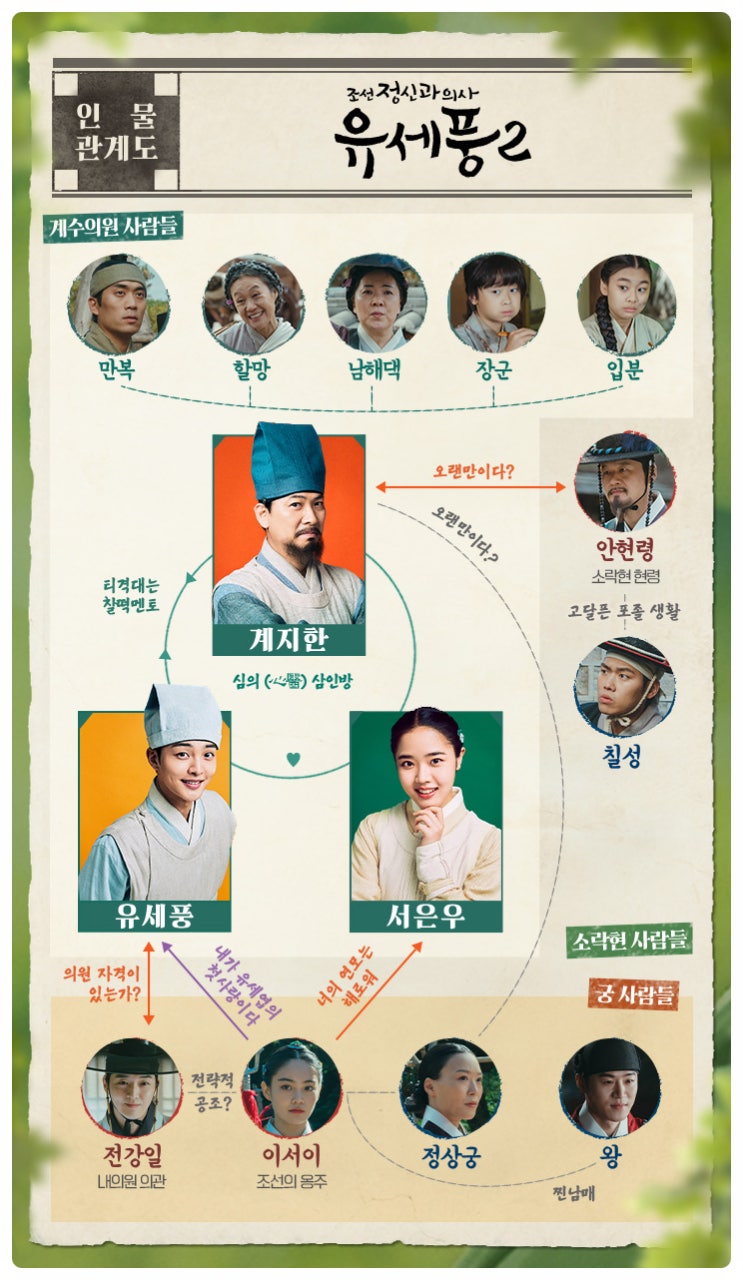 1월11일 10시30분~ 인물관계도 내용 인물소개 <b>김민재</b> 김향기
