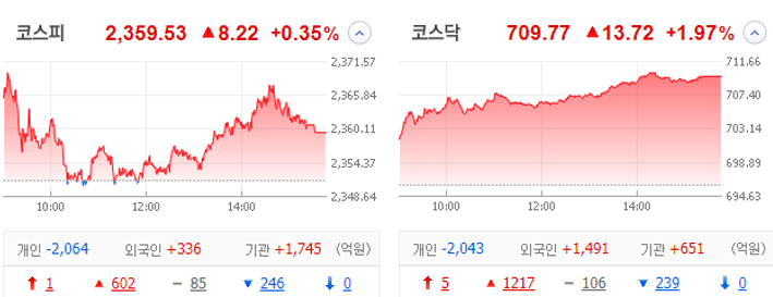 국내 주식 장마감 정리 관심종목 특징주_23.01.11 (UAE/가상발전소/5G) 국내 주식 장마감 정리 관심종목 특징주_23.01.11 (UAE/가상발전소/5G)