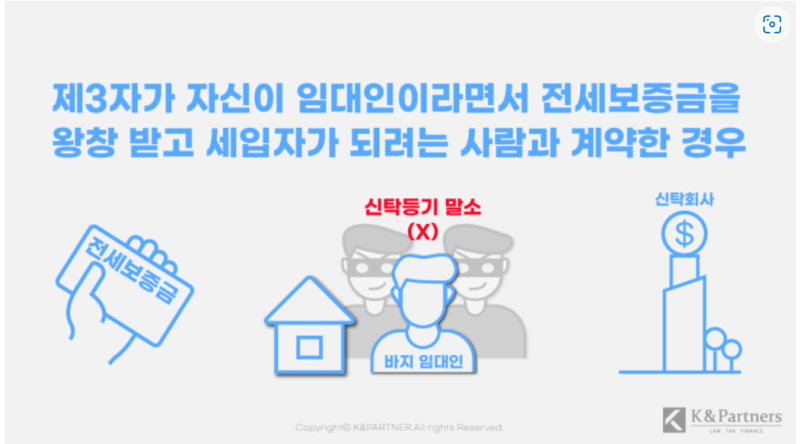 (신탁등록사기) 민사소송 민사소송법 .. 4