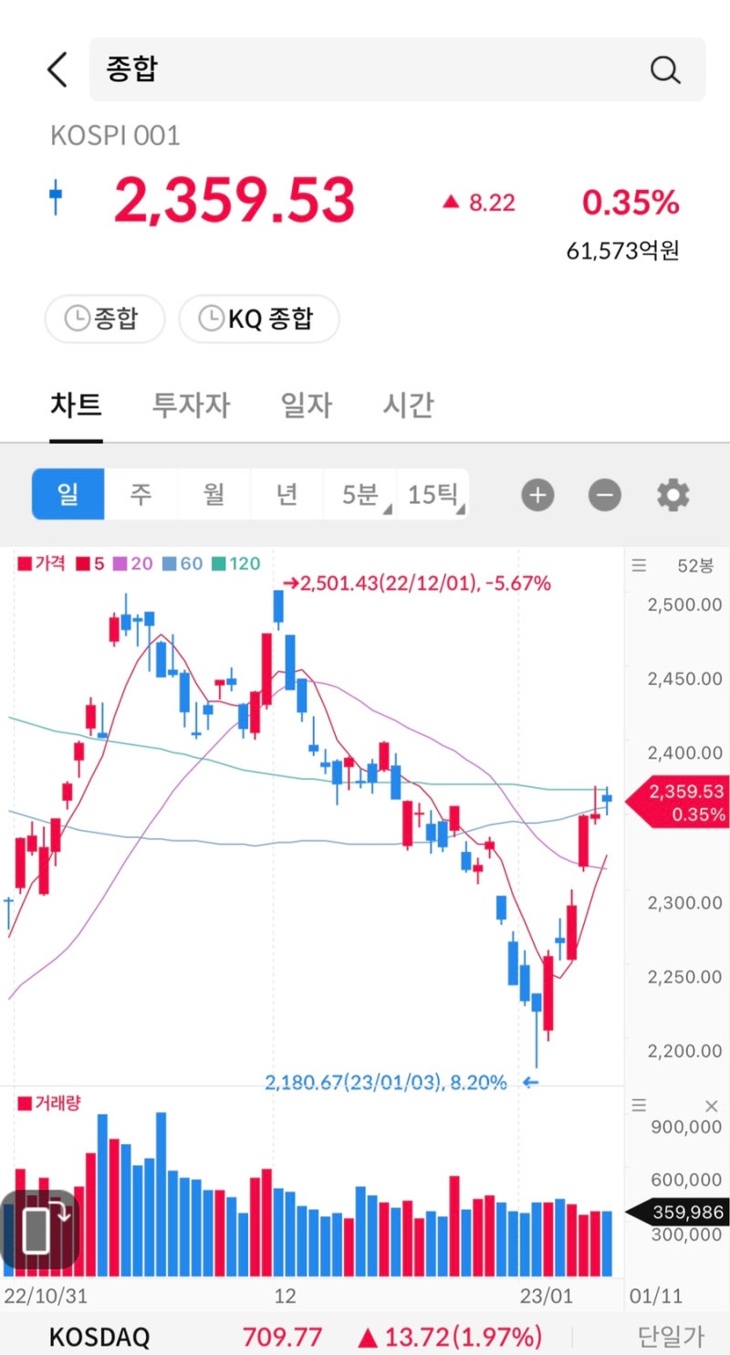 2023.01.11(수)상한가 종목. <한국테크놀로지/에스에이티이엔지/이삭엔지니어링/코콤/제이에스티나/SK네트웍스우> : 네이버 블로그