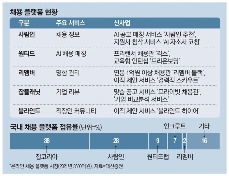  1월11일-中의보복,한국인 입국비자 중단. Z세대보고서. 올해 첫 순방 UAE. 美연준 ECB 긴축 멈출 생각 없다. 中팽창주의 견제나선美. 키옥시아 WD 합병논의. 채용 플랫폼.