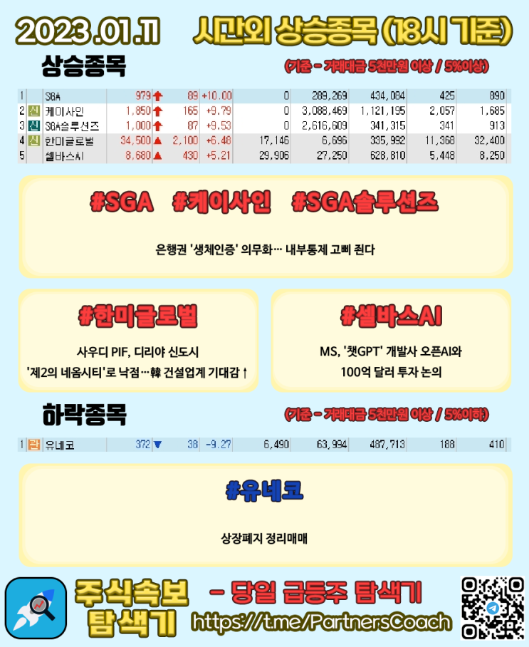  2023년 01월 11일 (수) 시간외상승종목