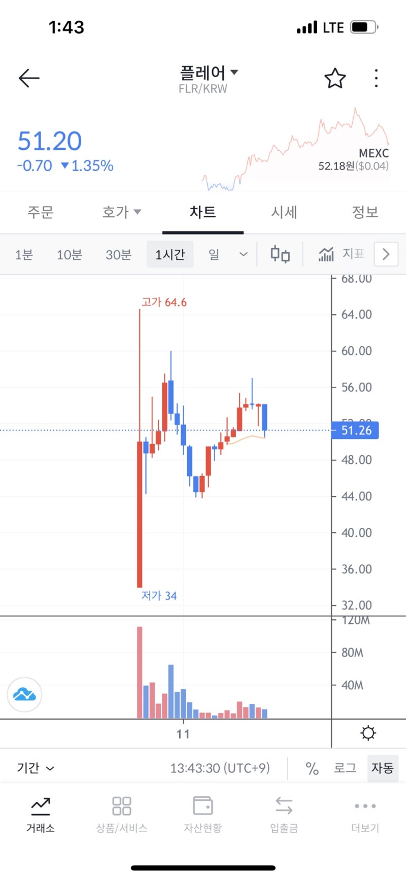 FLR 플레어 빗썸 상장 따리 , 갭 펀비작 복기 : 네이버 블로그