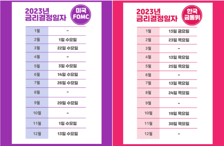  미국 금리 결정일, 한국 금리결정일 알아보기 feat. 2023년