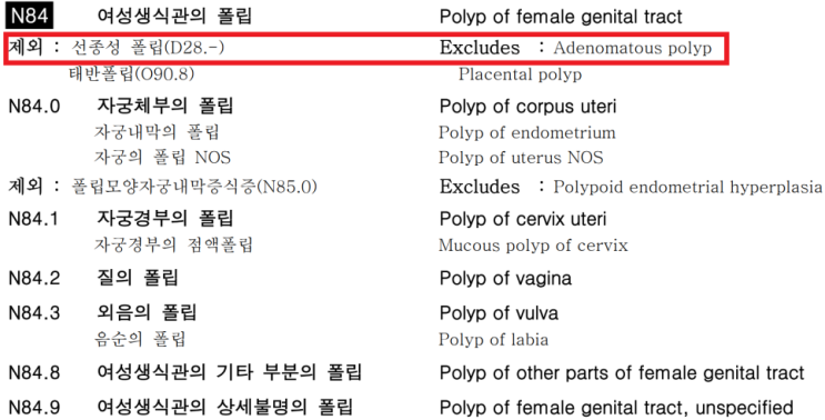 자궁내막 폴립, 수술보험금 N코드? D코드? 종수술비+특정질병수술비 청구사례