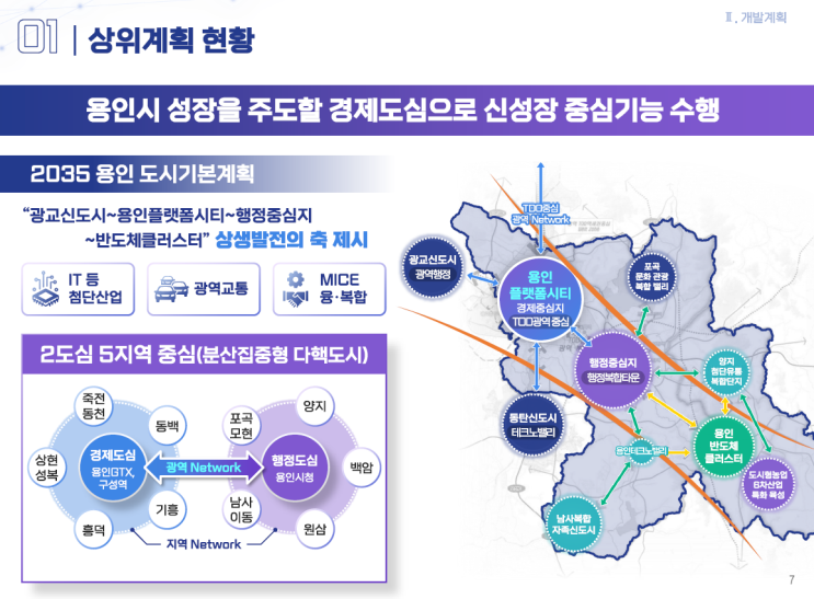 용인 플랫폼시티 입지, 교통, 토지보상 현황으로 보는 향후 전망 및 의견