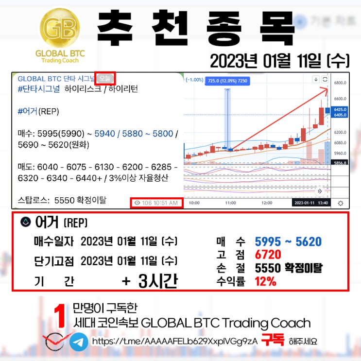  2023년 01월 11일 (수) GLOBAL BTC 추천결과