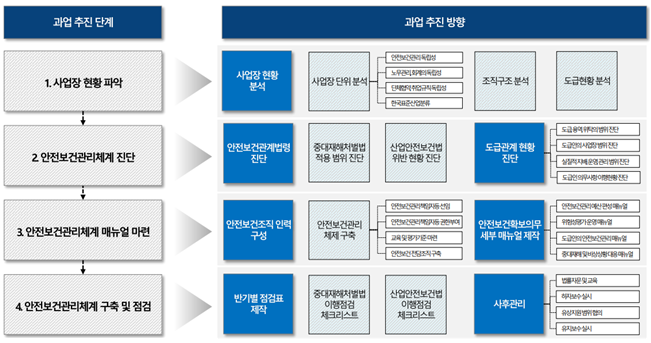 중대재해처벌법 위반? 중대재해 컨설팅은 선택이 아닌 필수입니다!