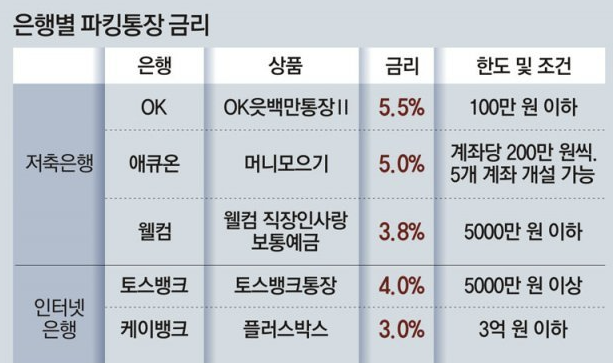  [주요경제뉴스] 2023년 1월 11일(수) / 세계침체위험커, 세계성장률하향, 중국비자중단, 파킹통장금리비교