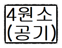 점성학 4원소들에 관한 특징 해석 의미(#3) - 공기 - 점성학 4원소들에 관한 특징 해석 의미(#3) - 공기 -