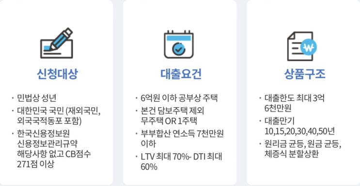  1월 30일부터 1년간 특례보금자리론 출시