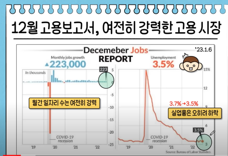  소수몽키 유튜브 :: 강력한 반등 신호 및 저점 매수 기회?