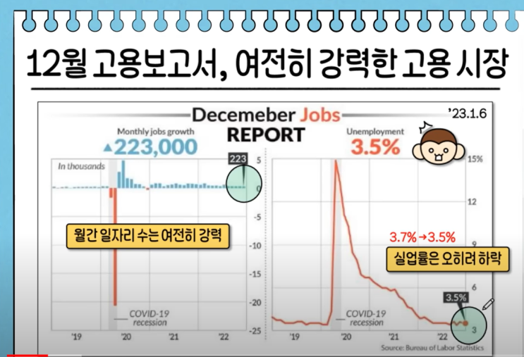 소수몽키 유튜브 :: 강력한 반등 신호 및 저점 매수 기회?