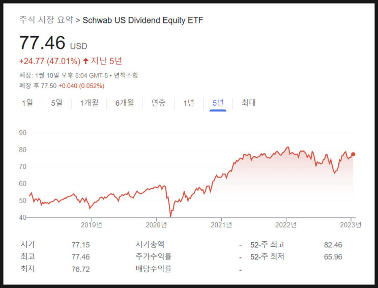 [648] SCHD를 배당 포트폴리오에 넣어야 할까? : SCHD VS 맥쿼리인프라 비교