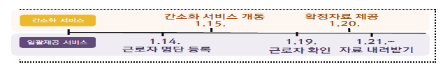 「간소화자료 일괄제공 서비스」 신청은 1월 14일까지 「간소화자료 일괄제공 서비스」 신청은 1월 14일까지