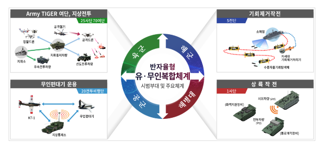 2023년 국방부 연두 업무보고 2023년 국방부 연두 업무보고
