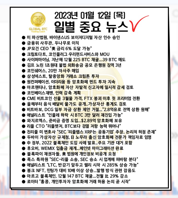  2023년 01월 12일 (목) 일별 중요 뉴스