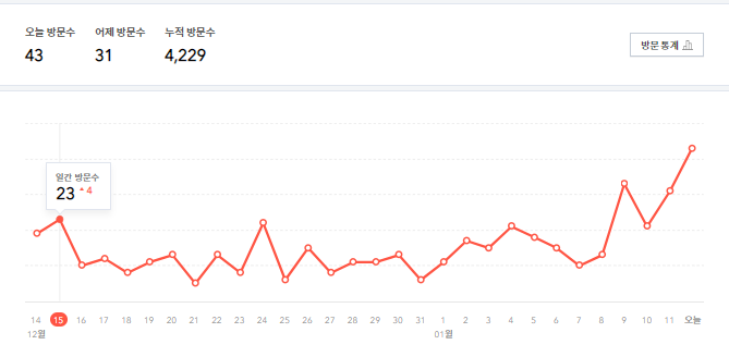  티스토리 키우기 & 블로그 방향성