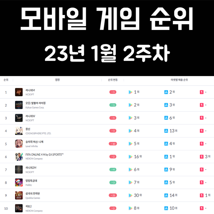 모바일 게임 순위 및 추천 23년 1월 2주차 모바일 게임 순위 및 추천 23년 1월 2주차