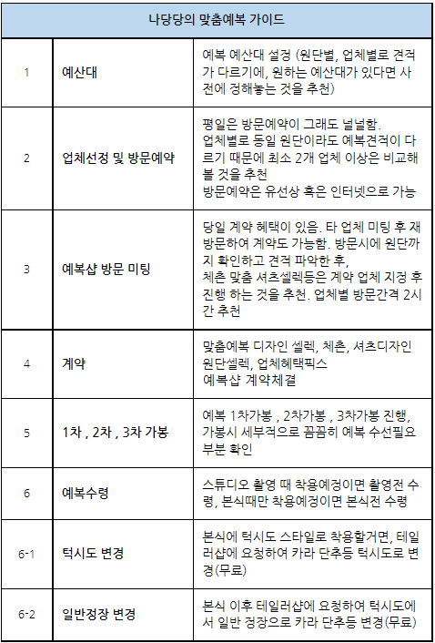  W. 맞춤예복 가이드 및 맞춤예복견적 공유 ( 제이웨딩추천인 : 나당당 )