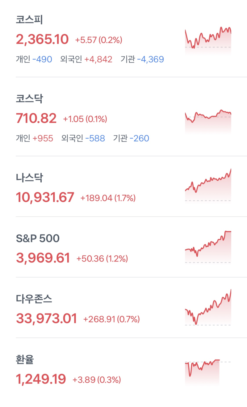 오늘의 상한가, 천만주 종목과 이유: 혜인, 수산아이앤티, 씨엔플러스 : 네이버 블로그