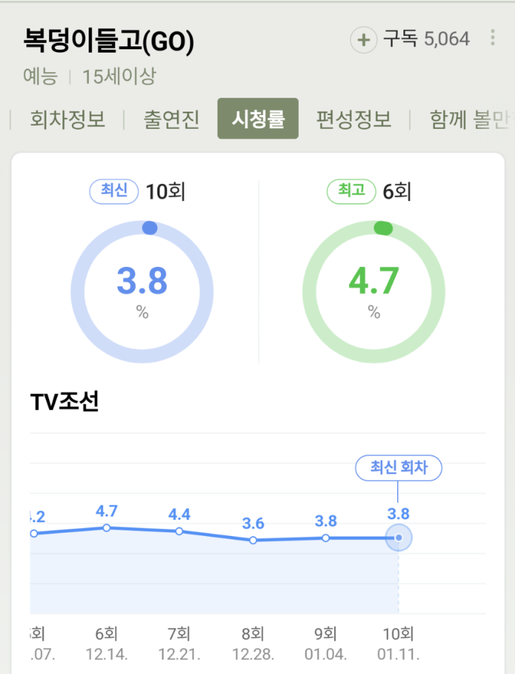  복덩이 들고 시청률 같이 알아볼까요?