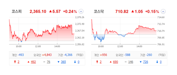 국내 주식 장마감 정리 관심종목 특징주_23.01.12 (리튬/생체인증/DMZ/솔라허브) 국내 주식 장마감 정리 관심종목 특징주_23.01.12 (리튬/생체인증/DMZ/솔라허브)