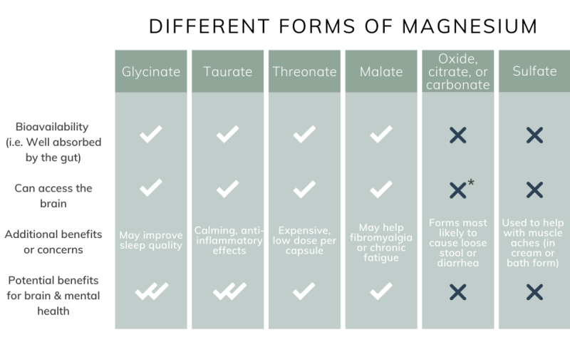 magnesium-and-magnesium-supplements