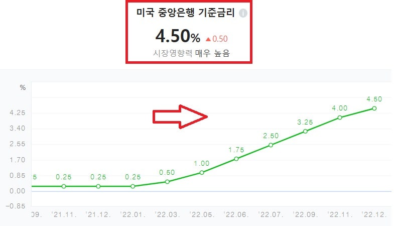 다우선물 적절한 해외선물투자