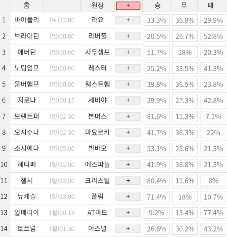 2023 3회차 프로토 Proto 축구 승무패 참고자료