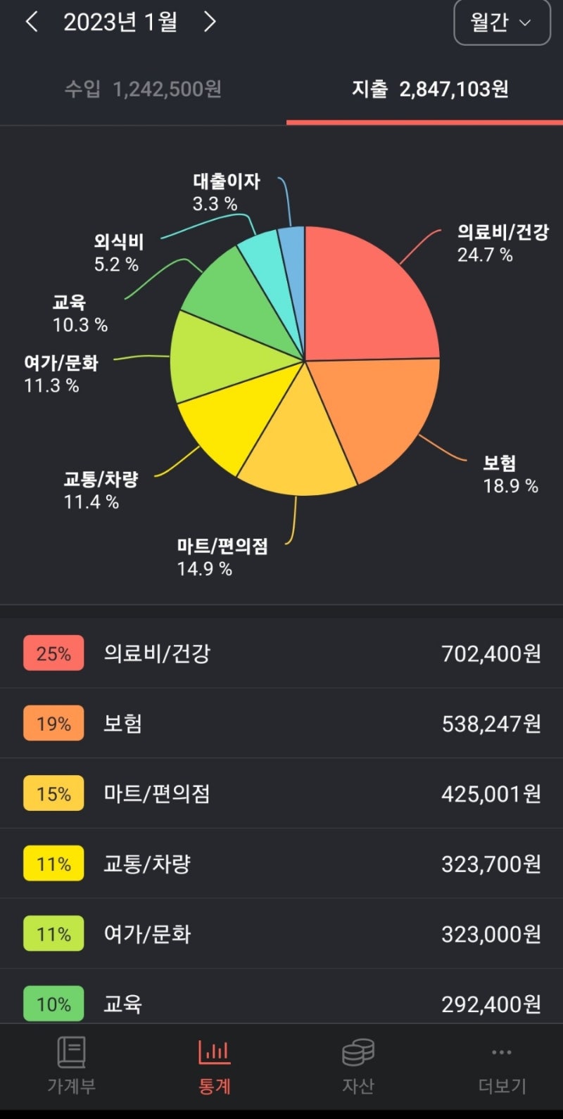 무료 가계부어플 추천, 가계부 효과 제대로 뽑는 쿨팁!! 가계부 15년차