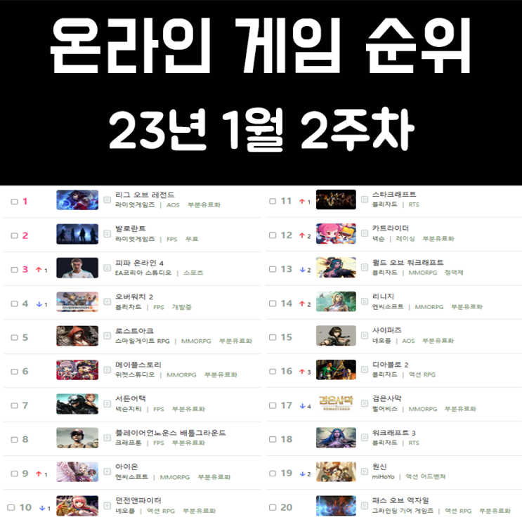 온라인 게임 순위 및 추천 23년 1월 2주차 온라인 게임 순위 및 추천 23년 1월 2주차