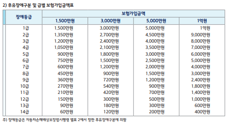 자손 vs 자상 비교 : 네이버 블로그