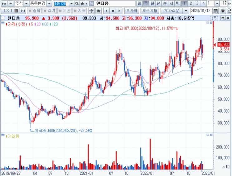 임플란트 VBP입찰 - 오스템임플란트, 덴티움 선전!