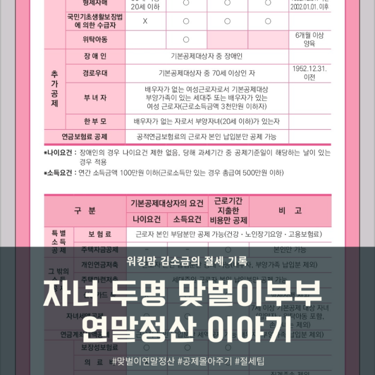  자녀 둘 맞벌이부부 연말정산 이야기_2(2023년 연말정산 미리보기 / 소득공제, 세액공제 공부)