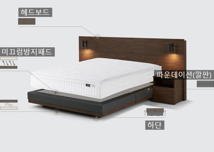  오늘의집 신혼가구 가이드 보충하기, 침대프레임 편