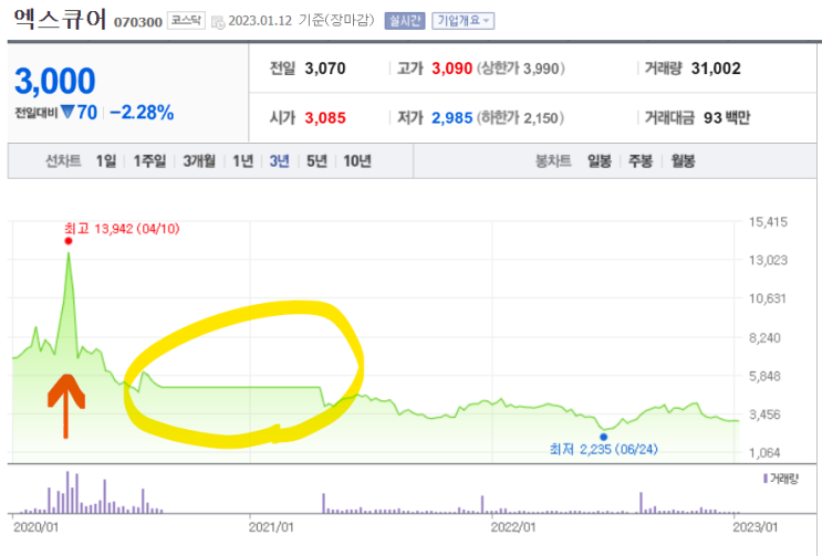  엑스큐어 타임라인 정리