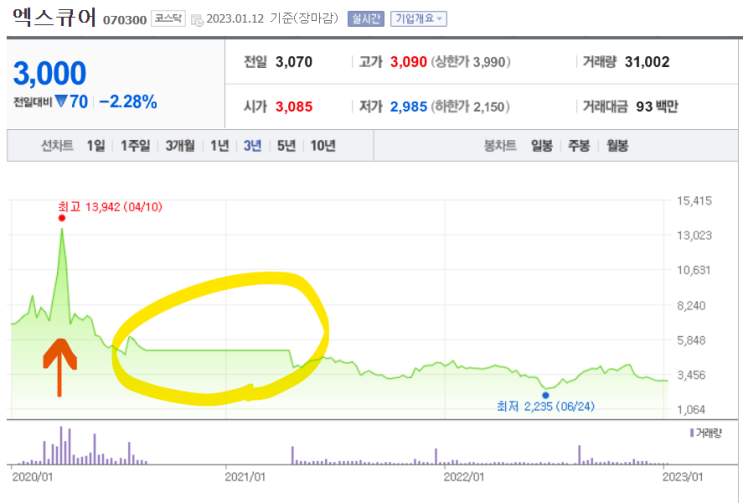 엑스큐어 타임라인 정리