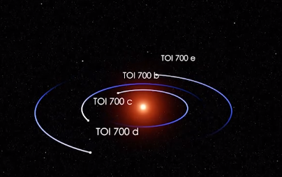  Jan 12, 2023 - NASA discovers new Earth-sized planet in a habitable zone
