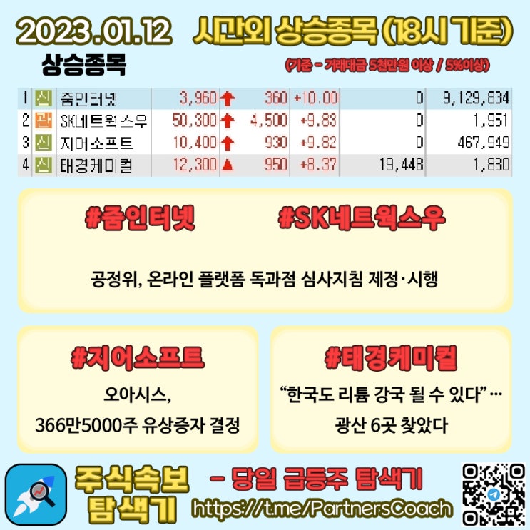  2023년 01월 12일 (목) 시간외상승종목