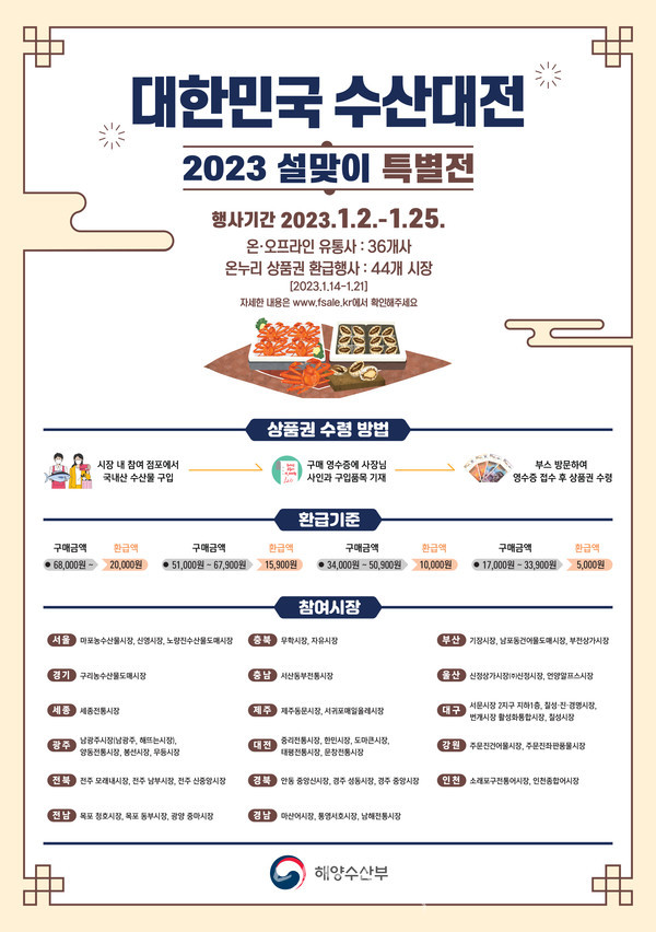  목포 청호·동부시장, 1월 14일부터 설맞이 국내산 농·축·수산물 할인