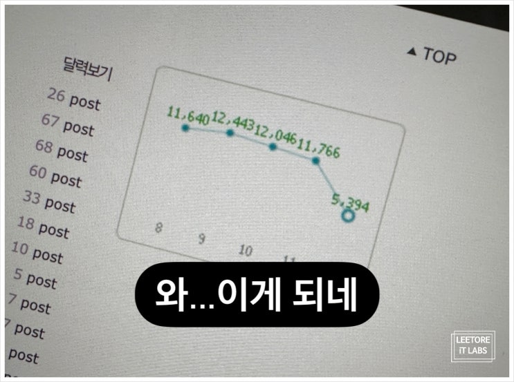  블로그 일방문자 1만명이 되기까지 과정 정리