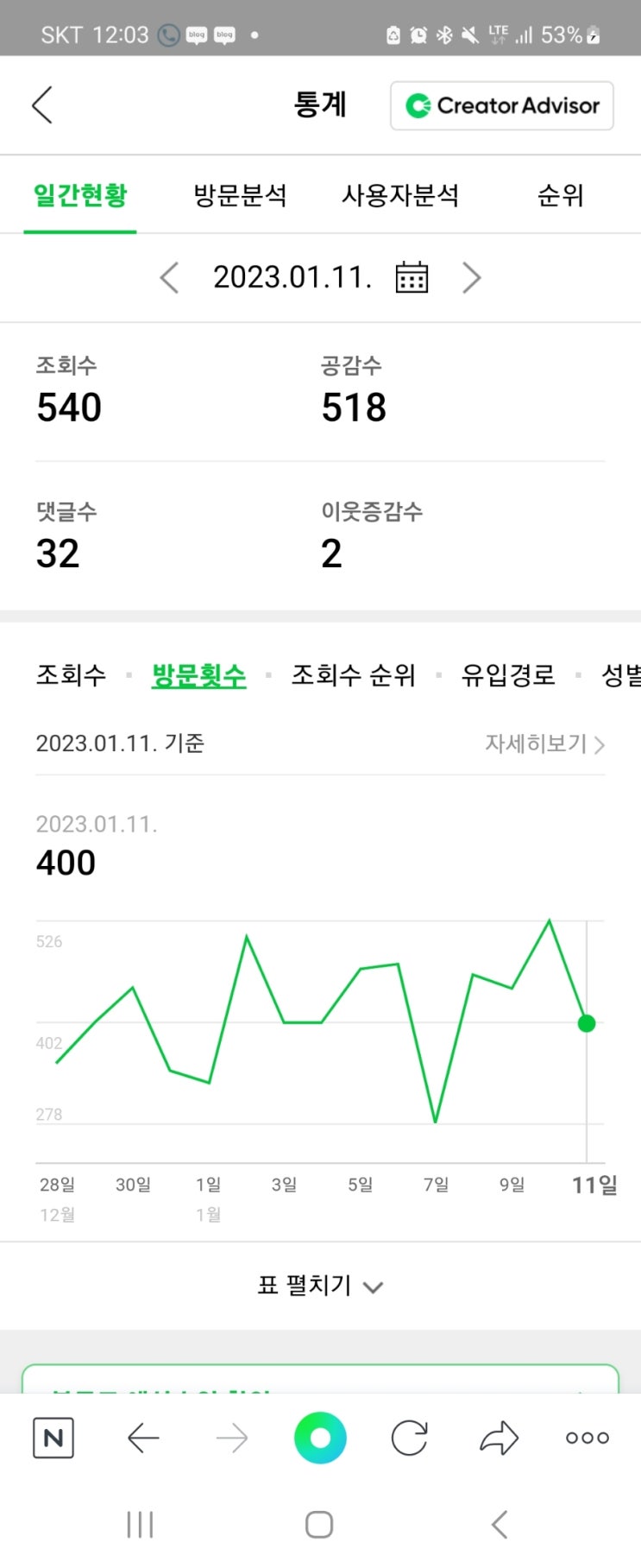  직장인투잡 네이버블로그 16차 초보 수익 일기!