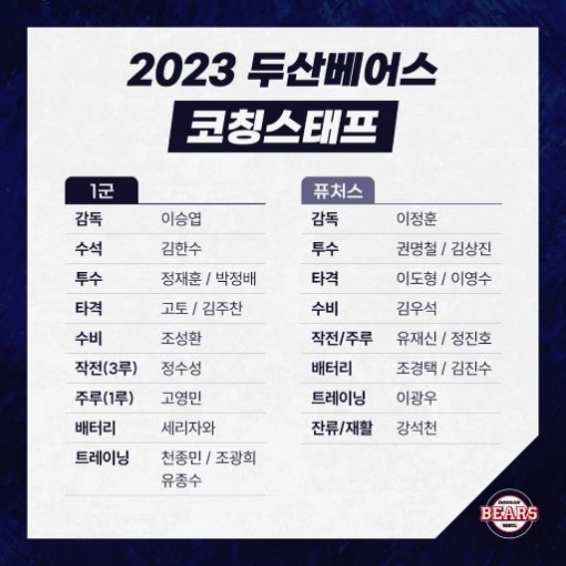 2023년 <b>두산</b>베어스 <b>코칭스태프</b>