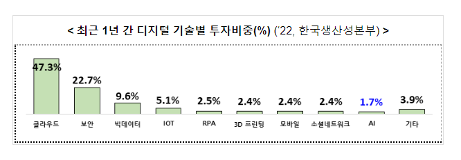 산업 혁신의 성공방정식, AI 중심으로 새로 쓴다