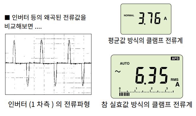 메타의 True RMS와 MEAN 그리고 정확도에 대해서