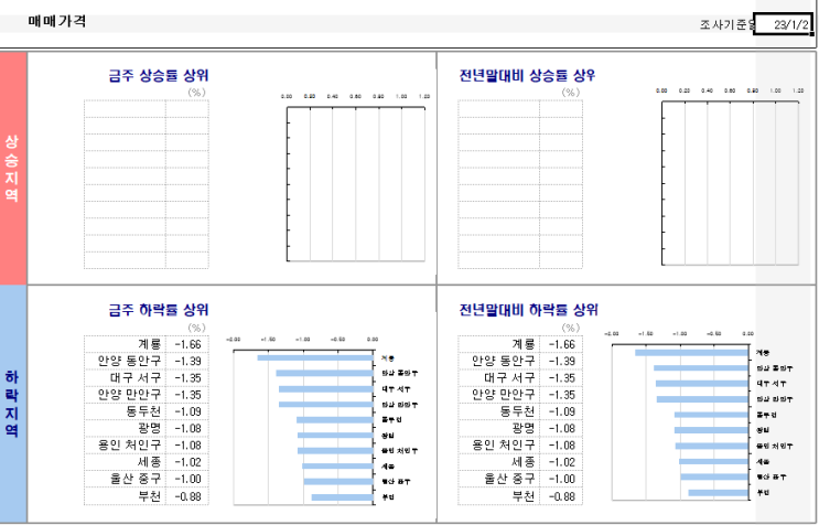  KB시계열...23.1.13